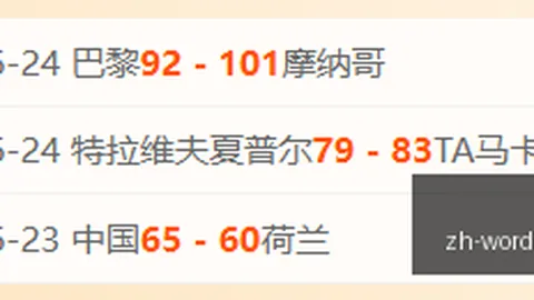 迪亚斯关键进球略伦特读秒绝平，皇马马竞战平悬念迭起